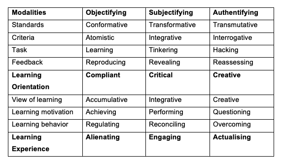 Reclaiming Subjectification in Assessment: A Thinkpiece by Lim Li Yin ...