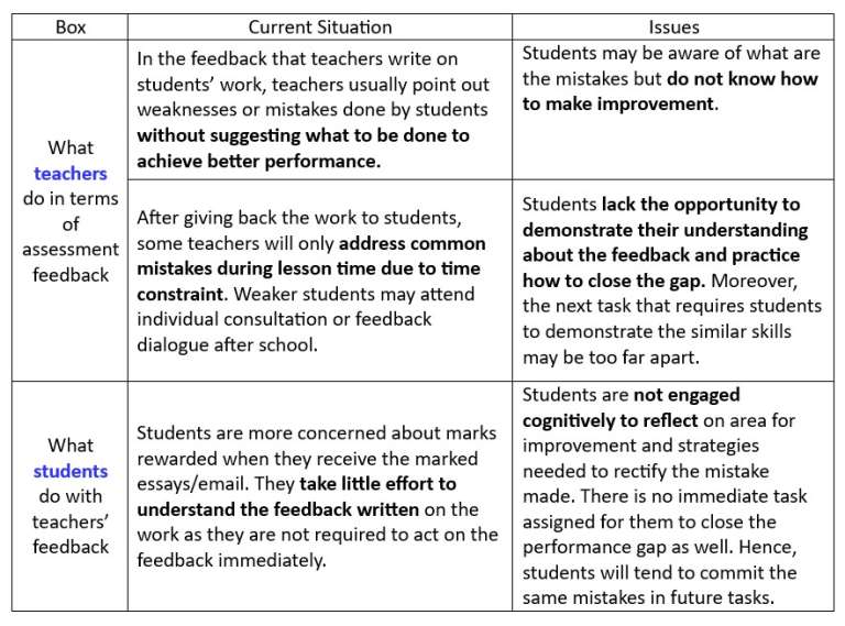 Enhancing Student Performance Through Effective Feedback Practices in ...