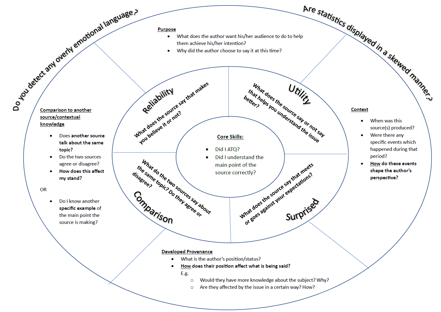 Using Dialogue to Enhance Feedback Practices at Edgefield Secondary ...